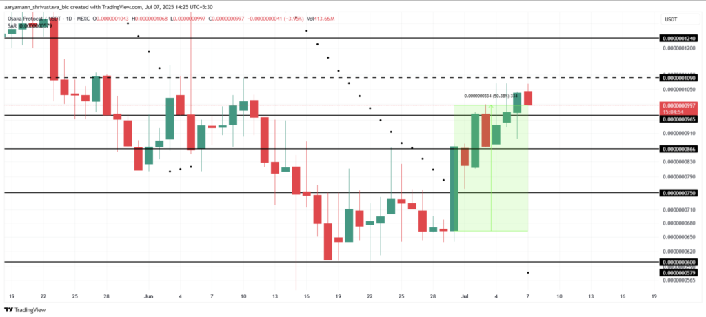 نمودار و سطوح حیاتی قیمت اوساکا پروتکل (OSAK) - منبع: TradingView